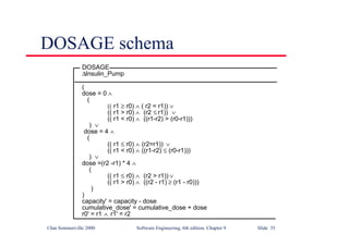 ©Ian Sommerville 2000 Software Engineering, 6th edition. Chapter 9 Slide 35
DOSAGE schema
DOSAGE
∆Insulin_Pump
(
dose = 0 ∧
(
(( r1 ≥ r0) ∧ ( r2 = r1)) ∨
(( r1 > r0) ∧ (r2 ≤ r1)) ∨
(( r1 < r0) ∧ ((r1-r2) > (r0-r1)))
) ∨
dose = 4 ∧
(
(( r1 ≤ r0) ∧ (r2=r1)) ∨
(( r1 < r0) ∧ ((r1-r2) ≤ (r0-r1)))
) ∨
dose =(r2 -r1) * 4 ∧
(
(( r1 ≤ r0) ∧ (r2 > r1)) ∨
(( r1 > r0) ∧ ((r2 - r1) ≥ (r1 - r0)))
)
)
capacity' = capacity - dose
cumulative_dose' = cumulative_dose + dose
r0' = r1 ∧ r1' = r2
 