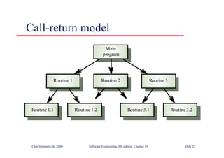 ©Ian Sommerville 2000 Software Engineering, 6th edition. Chapter 10 Slide 25
Call-return model
Routine 1.2
Routine 1.1 Routine 3.2
Routine 3.1
Routine 2 Routine 3
Routine 1
Main
program
 