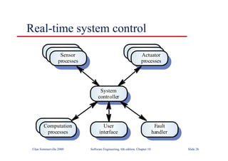 ©Ian Sommerville 2000 Software Engineering, 6th edition. Chapter 10 Slide 26
Real-time system control
System
controller
User
interface
Fault
handler
Computation
processes
Actuator
processes
Sensor
processes
 