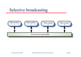 ©Ian Sommerville 2000 Software Engineering, 6th edition. Chapter 10 Slide 29
Selective broadcasting
Sub-system
1
Event and message handler
Sub-system
2
Sub-system
3
Sub-system
4
 