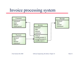 ©Ian Sommerville 2000 Software Engineering, 6th edition. Chapter 10 Slide 34
Invoice processing system
issue ()
sendReminder ()
acceptPayment ()
sendReceipt ()
invoice#
date
amount
customer
Invoice
invoice#
date
amount
customer#
Receipt
invoice#
date
amount
customer#
Payment
customer#
name
address
credit period
Customer
 