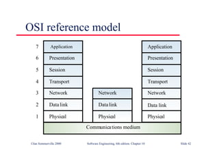 ©Ian Sommerville 2000 Software Engineering, 6th edition. Chapter 10 Slide 42
OSI reference model
Application
Presentation
Session
Transport
Network
Datalink
Physical
7
6
5
4
3
2
1
Communications medium
Network
Datalink
Physical
Application
Presentation
Session
Transport
Network
Data link
Physical
Application
 