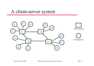 ©Ian Sommerville 2000 Software Engineering, 6th edition. Chapter 11 Slide 14
A client-server system
s1
s2 s3
s4
c1
c2 c3 c4
c5
c6
c7 c8
c9
c10
c11
c12
Client process
Server process
 