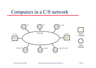 ©Ian Sommerville 2000 Software Engineering, 6th edition. Chapter 11 Slide 15
Computers in a C/S network
Network
SC1
SC2
CC1 CC2 CC3
CC5 CC6
CC4
Server
computer
Client
computer
s1, s2 s3, s4
c5, c6, c7
c1 c2 c3, c4
c8, c9 c10, c11, c12
 