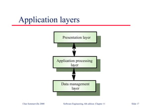 ©Ian Sommerville 2000 Software Engineering, 6th edition. Chapter 11 Slide 17
Application layers
Presentation layer
Application processing
layer
Data management
layer
 