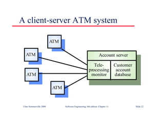 ©Ian Sommerville 2000 Software Engineering, 6th edition. Chapter 11 Slide 22
A client-server ATM system
Account server
Customer
account
database
Tele-
processing
monitor
ATM
ATM
ATM
ATM
 