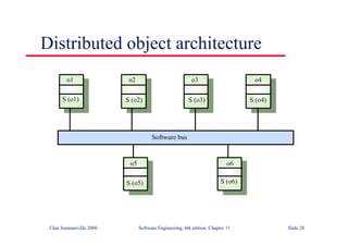 ©Ian Sommerville 2000 Software Engineering, 6th edition. Chapter 11 Slide 28
Distributed object architecture
Software bus
o1 o2 o3 o4
o5 o6
S (o1) S (o2) S (o3) S (o4)
S (o5) S (o6)
 