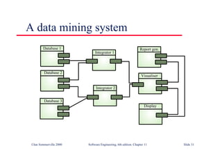 ©Ian Sommerville 2000 Software Engineering, 6th edition. Chapter 11 Slide 31
A data mining system
Database 1
Database 2
Database 3
Integrator 1
Integrator 2
Visualiser
Display
Report gen.
 