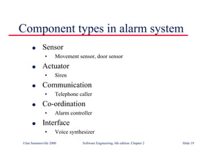 ©Ian Sommerville 2000 Software Engineering, 6th edition. Chapter 2 Slide 19
Component types in alarm system
l Sensor
• Movement sensor, door sensor
l Actuator
• Siren
l Communication
• Telephone caller
l Co-ordination
• Alarm controller
l Interface
• Voice synthesizer
 
