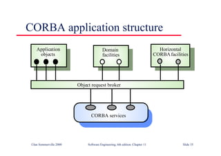 ©Ian Sommerville 2000 Software Engineering, 6th edition. Chapter 11 Slide 35
CORBA application structure
CORBA services
Object request broker
Domain
facilities
Horizontal
CORBAfacilities
Application
objects
 