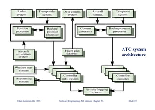 Data comms.
system
Transponder
system
Radar
system
Aircraft
comms.
Telephone
system
Flight plan
database
Backup
position
processor
Position
processor
Comms.
processor
Backup comms.
processor
Aircraft
simulation
system
W
eather map
system
Accounting
system
Controller
info. system
Controller
consoles
Activity logging
system
©Ian Sommerville 1995 Software Engineering, 5th edition. Chapter 31. Slide ##
ATC system
architecture
 