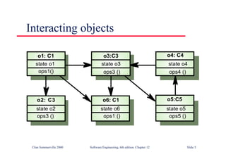 ©Ian Sommerville 2000 Software Engineering, 6th edition. Chapter 12 Slide 5
Interacting objects
state o3
o3:C3
state o4
o4: C4
state o1
o1: C1
state o6
o6: C1
state o5
o5:C5
state o2
o2: C3
ops1() ops3 () ops4 ()
ops3 () ops1 () ops5 ()
 