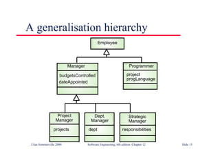 ©Ian Sommerville 2000 Software Engineering, 6th edition. Chapter 12 Slide 15
A generalisation hierarchy
Employee
Programmer
project
progLanguage
Manager
Project
Manager
budgetsControlled
dateAppointed
projects
Dept.
Manager
Strategic
Manager
dept responsibilities
 