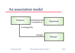 ©Ian Sommerville 2000 Software Engineering, 6th edition. Chapter 12 Slide 20
An association model
Employee
Department
Manager
is-member-of
is-managed-by
manages
 