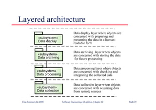 ©Ian Sommerville 2000 Software Engineering, 6th edition. Chapter 12 Slide 29
Layered architecture
«subsystem»
Data collection
«subsystem»
Data processing
«subsystem»
Data archiving
«subsystem»
Data display
Data collection layer where objects
are concerned with acquiring data
from remote sources
Data processing layer where objects
are concerned with checking and
integrating the collected data
Data archiving layer where objects
are concerned with storing the data
for future processing
Data display layer where objects are
concerned with preparing and
presenting the data in a human-
readable form
 