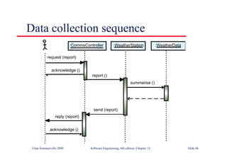 ©Ian Sommerville 2000 Software Engineering, 6th edition. Chapter 12 Slide 46
Data collection sequence
:CommsController
request (report)
acknowledge ()
report ()
summarise ()
reply (report)
acknowledge ()
send (report)
:WeatherStation :WeatherData
 