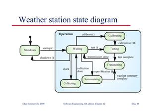 ©Ian Sommerville 2000 Software Engineering, 6th edition. Chapter 12 Slide 48
Weather station state diagram
Shutdown Waiting Testing
Transmitting
Collecting
Summarising
Calibrating
transmission done
calibrate ()
test ()
startup ()
shutdown ()
calibration OK
test complete
weather summary
complete
clock collection
done
Operation
reportWeather ()
 