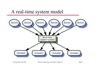 ©Ian Sommerville 2000 Software Engineering, 6th edition. Chapter 13 Slide 8
A real-time system model
Real-time
control system
Actuator
Actuator Actuator
Actuator
Sensor
Sensor
Sensor Sensor
Sensor
Sensor
 