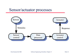 ©Ian Sommerville 2000 Software Engineering, 6th edition. Chapter 13 Slide 10
Sensor/actuator processes
Data
processor
Actuator
control
Actuator
Sensor
control
Sensor
Stimulus Response
 
