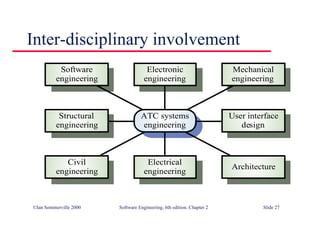 ©Ian Sommerville 2000 Software Engineering, 6th edition. Chapter 2 Slide 27
Inter-disciplinary involvement
ATC systems
engineering
Electronic
engineering
Electrical
engineering
User interface
design
Mechanical
engineering
Architecture
Structural
engineering
Software
engineering
Civil
engineering
 