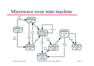 ©Ian Sommerville 2000 Software Engineering, 6th edition. Chapter 13 Slide 17
Microwave oven state machine
Full power
Enabled
do: operate
oven
Full
power
Half
power
Half
power
Full
power
Number
Timer
Door
open
Door
closed
Door
closed
System
fault
Start
do: set power
= 600
Half power
do: set power
= 300
Set time
do: get number
exit: set time
Disabled
Operation
Timer
Cancel
Waiting
do: display
time
Waiting
do: display
time
do: display
'Ready'
do: display
'Waiting'
 