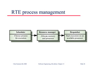 ©Ian Sommerville 2000 Software Engineering, 6th edition. Chapter 13 Slide 28
RTE process management
Resource manager
Allocate memory
and processor
Scheduler
Choose process
for execution
Despatcher
Start execution on an
available processor
 