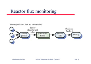 ©Ian Sommerville 2000 Software Engineering, 6th edition. Chapter 13 Slide 44
Reactor flux monitoring
Display
Process
data
Sensor data
buffer
Sensor
process
Sensor
identifier and
value
Processed
flux level
Sensors (each data flow is a sensor value)
 