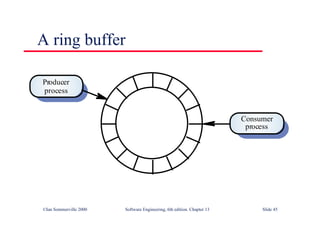 ©Ian Sommerville 2000 Software Engineering, 6th edition. Chapter 13 Slide 45
A ring buffer
Consumer
process
Producer
process
 