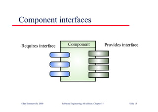 ©Ian Sommerville 2000 Software Engineering, 6th edition. Chapter 14 Slide 15
Component interfaces
Component Provides interface
Requires interface
 