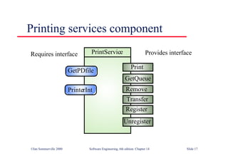 ©Ian Sommerville 2000 Software Engineering, 6th edition. Chapter 14 Slide 17
Printing services component
Provides interface
Requires interface
Print
PrintService
GetQueue
Remove
Transfer
Register
Unregister
GetPDfile
PrinterInt
 