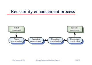 ©Ian Sommerville 2000 Software Engineering, 6th edition. Chapter 14 Slide 33
Reusability enhancement process
Name
generalization
Operation
generalization
Exception
generalization
Component
certification
Reusable
component
Initial
component
 
