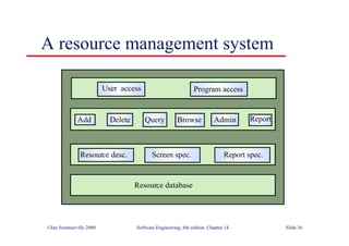 ©Ian Sommerville 2000 Software Engineering, 6th edition. Chapter 14 Slide 36
A resource management system
Resource database
Resource desc. Screen spec. Report spec.
Add Delete Query Browse Admin Report
User access Program access
 