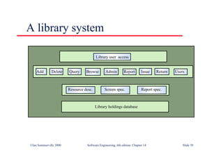 ©Ian Sommerville 2000 Software Engineering, 6th edition. Chapter 14 Slide 39
A library system
Library holdings database
Resource desc. Screen spec. Report spec.
Add Delete Query Browse Admin Report
Library user access
Issue Return Users
 
