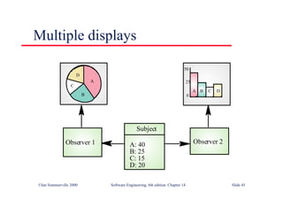 ©Ian Sommerville 2000 Software Engineering, 6th edition. Chapter 14 Slide 45
Multiple displays
Subject
A: 40
B: 25
C: 15
D: 20
Observer 1 Observer 2
0
50
25
A B C D
A
B
C
D
 