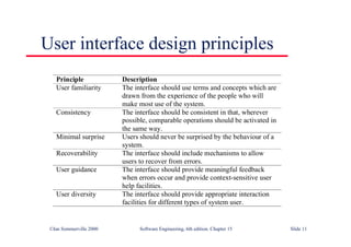 ©Ian Sommerville 2000 Software Engineering, 6th edition. Chapter 15 Slide 11
User interface design principles
Principle Description
User familiarity The interface should use terms and concepts which are
drawn from the experience of the people who will
make most use of the system.
Consistency The interface should be consistent in that, wherever
possible, comparable operations should be activated in
the same way.
Minimal surprise Users should never be surprised by the behaviour of a
system.
Recoverability The interface should include mechanisms to allow
users to recover from errors.
User guidance The interface should provide meaningful feedback
when errors occur and provide context-sensitive user
help facilities.
User diversity The interface should provide appropriate interaction
facilities for different types of system user.
 