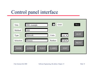©Ian Sommerville 2000 Software Engineering, 6th edition. Chapter 15 Slide 19
Control panel interface
Title
Method
Type
Selection
NODE LINKS FONT LABEL EDIT
JSD. example
JSD
Network
Process
Units
Reduce
cm
Full
OUIT
PRINT
Grid Busy
 