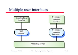 ©Ian Sommerville 2000 Software Engineering, 6th edition. Chapter 15 Slide 28
Multiple user interfaces
Operating system
GUI
manager
Graphical user
interface
Command
language
interpreter
Command
language
interface
 