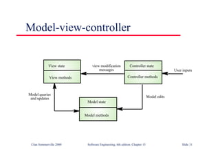 ©Ian Sommerville 2000 Software Engineering, 6th edition. Chapter 15 Slide 31
Model-view-controller
Model state
Model methods
Controller state
Controller methods
View state
View methods
User inputs
view modification
messages
Model edits
Model queries
and updates
 