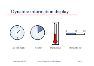 ©Ian Sommerville 2000 Software Engineering, 6th edition. Chapter 15 Slide 36
Dynamic information display
1
3
4 2
0 10 20
Dial with needle Pie chart Thermometer Horizontal bar
 