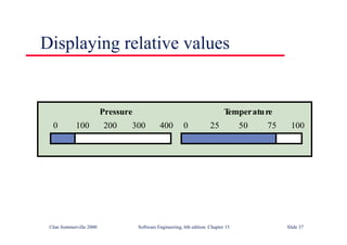 ©Ian Sommerville 2000 Software Engineering, 6th edition. Chapter 15 Slide 37
Displaying relative values
0 100 200 300 400 0 25 50 75 100
Pressure T
emperature
 