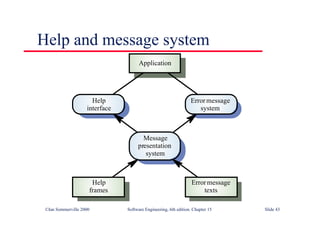 ©Ian Sommerville 2000 Software Engineering, 6th edition. Chapter 15 Slide 43
Help and message system
Message
presentation
system
Errormessage
texts
Help
frames
Errormessage
system
Help
interface
Application
 