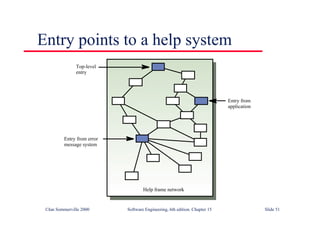 ©Ian Sommerville 2000 Software Engineering, 6th edition. Chapter 15 Slide 51
Entry points to a help system
Help frame network
Top-level
entry
Entry from error
message system
Entry from
application
 