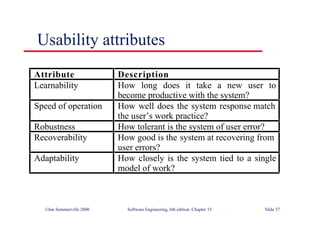 ©Ian Sommerville 2000 Software Engineering, 6th edition. Chapter 15 Slide 57
Usability attributes
Attribute Description
Learnability How long does it take a new user to
become productive with the system?
Speed of operation How well does the system response match
the user’s work practice?
Robustness How tolerant is the system of user error?
Recoverability How good is the system at recovering from
user errors?
Adaptability How closely is the system tied to a single
model of work?
 