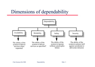 ©Ian Sommerville 2000 Dependability Slide 3
Dimensions of dependability
Dependability
Availability Reliability Security
The ability of the
system to deliver
services when
requested
The ability of the
system to deliver
services as specified?
The ability of the
system to operate
without catastrophic
failure
The ability of the
system to protect itelf
against accidental or
deliverate intrusion
Safety
 