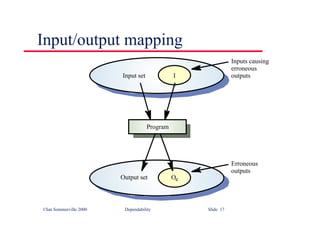 ©Ian Sommerville 2000 Dependability Slide 17
Input/output mapping
I
e
Input set
Oe
Output set
Program
Inputs causing
erroneous
outputs
Erroneous
outputs
 