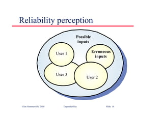 ©Ian Sommerville 2000 Dependability Slide 18
Reliability perception
Possible
inputs
User 1
User 3
User 2
Erroneous
inputs
 
