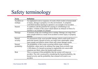 ©Ian Sommerville 2000 Dependability Slide 24
Term Definition
Accident (or
mishap)
An unplanned event or sequence of events which results in human death
or injury, damage to property or to the environment. A computer-
controlled machine injuring its operator is an example of an accident.
Hazard A condition with the potential for causing or contributing to an
accident. A failure of the sensor which detects an obstacle in front of a
machine is an example of a hazard.
Damage A measure of the loss resulting from a mishap. Damage can range from
many people killed as a result of an accident to minor injury or property
damage.
Hazard
severity
An assessment of the worst possible damage which could result from a
particular hazard. Hazard severity can range from catastrophic where
many people are killed to minor where only minor damage results
Hazard
probability
The probability of the events occurring which create a hazard.
Probability values tend to be arbitrary but range from probable (say
1/100 chance of a hazard occurring) to implausible (no conceivable
situations are likely where the hazard could occur).
Risk This is a measure of the probability that the system will cause an
accident. The risk is assessed by considering the hazard probability, the
hazard severity and the probability that a hazard will result in an
accident.
Safety terminology
 
