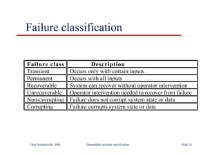 ©Ian Sommerville 2000 Dependable systems specification Slide 16
Failure classification
Failure class Description
Transient Occurs only with certain inputs
Permanent Occurs with all inputs
Recoverable System can recover without operator intervention
Unrecoverable Operator intervention needed to recover from failure
Non-corrupting Failure does not corrupt system state or data
Corrupting Failure corrupts system state or data
 