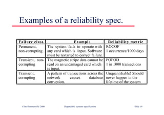 ©Ian Sommerville 2000 Dependable systems specification Slide 19
Examples of a reliability spec.
Failure class Example Reliability metric
Permanent,
non-corrupting.
The system fails to operate with
any card which is input. Software
must be restarted to correct failure.
ROCOF
1 occurrence/1000 days
Transient, non-
corrupting
The magnetic stripe data cannot be
read on an undamaged card which
is input.
POFOD
1 in 1000 transactions
Transient,
corrupting
A pattern of transactions across the
network causes database
corruption.
Unquantifiable! Should
never happen in the
lifetime of the system
 