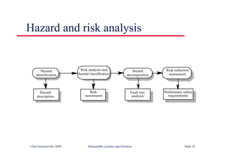 ©Ian Sommerville 2000 Dependable systems specification Slide 25
Hazard and risk analysis
Hazard
description
Hazard
identification
Risk analysis and
hazard classification
Hazard
decomposition
Risk reduction
assessment
Risk
assessment
Fault tree
analysis
Preliminary safety
requirements
 